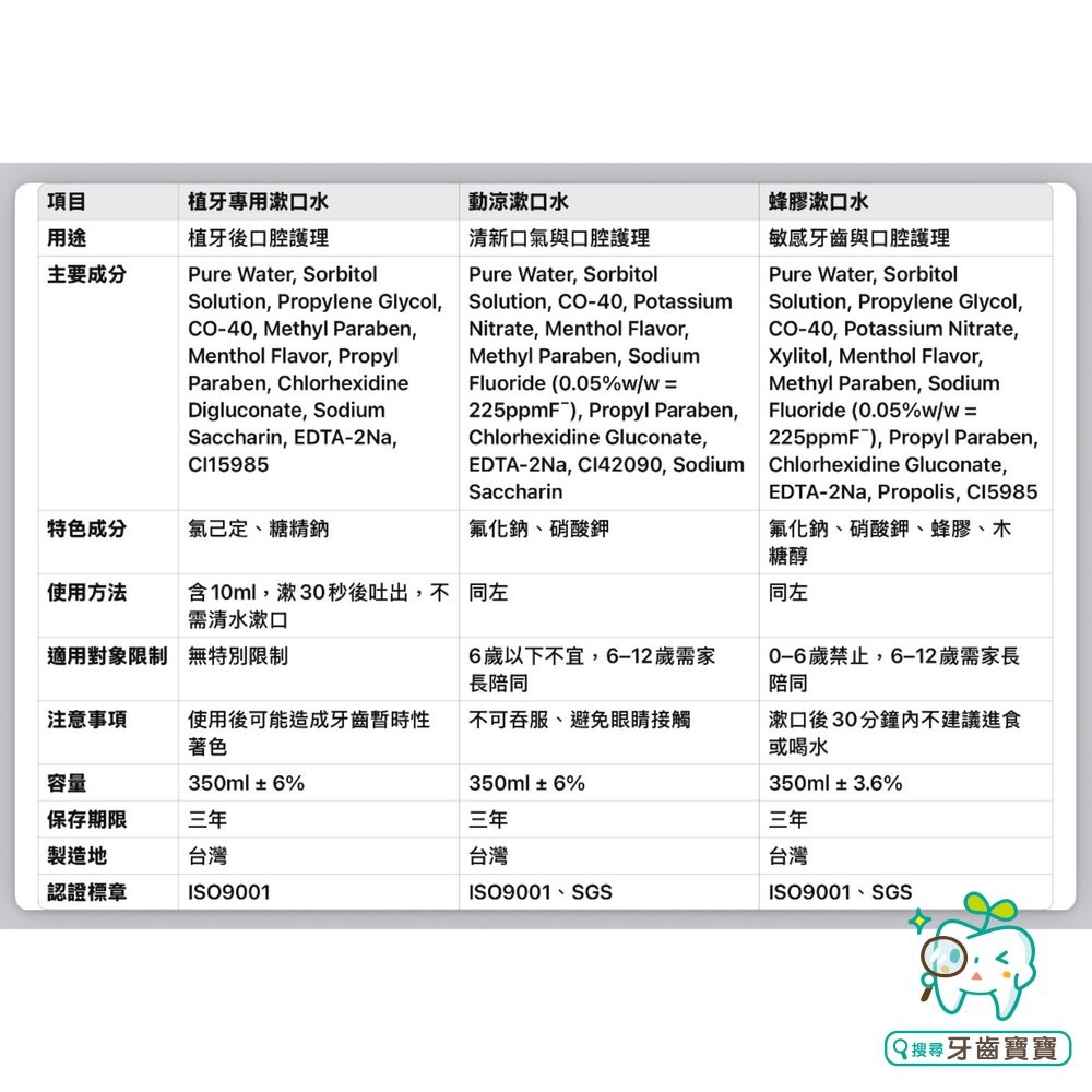 T.KI 鐵齒 植牙專用 蜂膠漱口水350ml 含氯已定Chlorhexidine-細節圖2