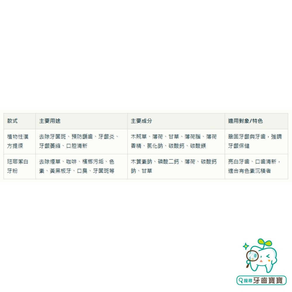 牙得安YADRRAN 牙齦保健牙粉52g (琺瑯潔白牙粉/植物性漢方提煉 兩款可選)-細節圖4