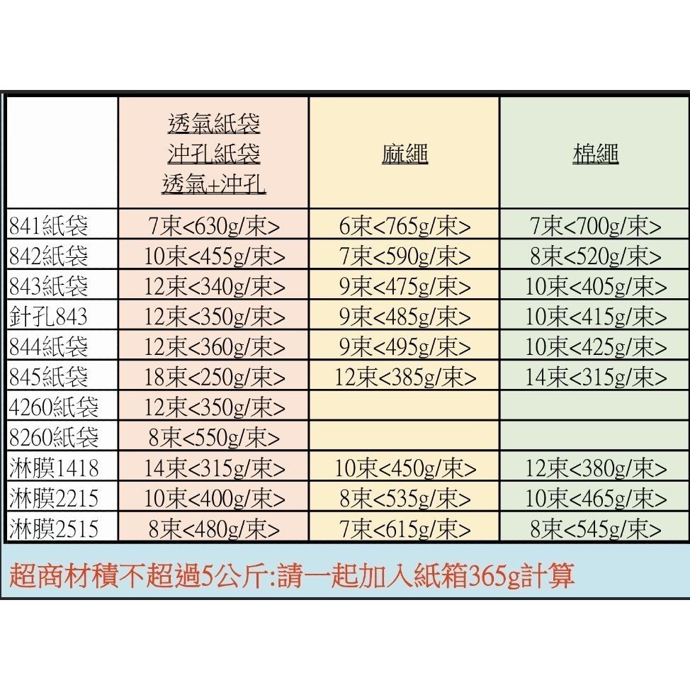 【防水防油淋膜內層3種尺寸】牛皮紙袋油炸紙袋炭烤紙袋-細節圖4