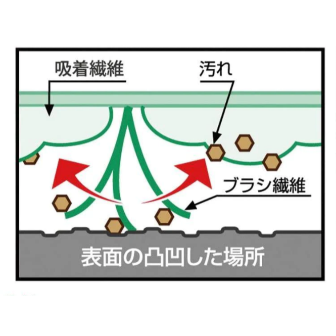現貨 日本 Azuma牆壁｜地板清潔刷-日本製 Bu媽你好-細節圖6