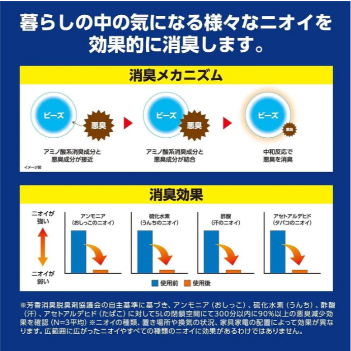 現貨 日本製 小林製藥 無香空間 室內無香芳香劑｜室內除臭芳香 除臭劑 Bu媽你好-細節圖3