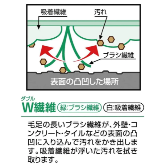 日本 Azuma牆壁｜地板清潔刷-日本製  Bu媽你好-細節圖5