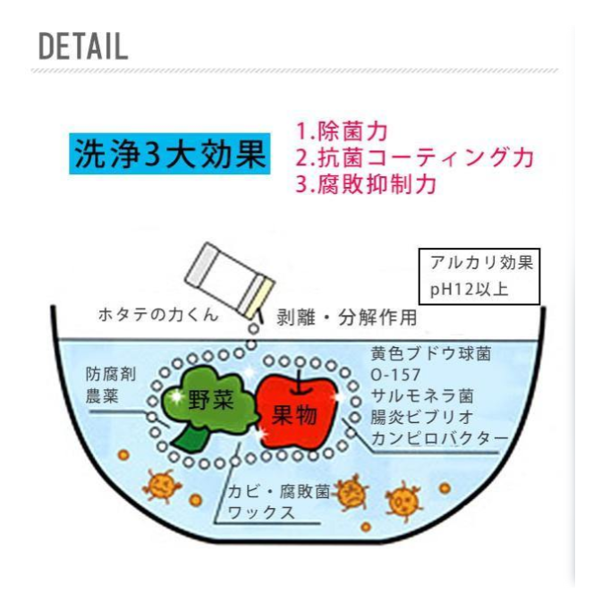 現貨 日本製 海の野菜洗 天然扇貝殼粉｜萬用清潔粉｜蔬果洗潔粉 Bu媽你好-細節圖8