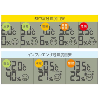 dretec溫度計/溼度計｜中暑、流感警報，數位顯示  Bu媽你好-細節圖7