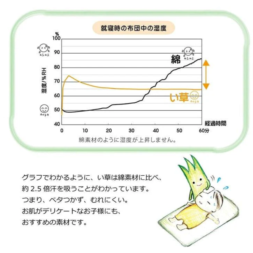 現貨 日本製 兒童草蓆│涼蓆 遊戲墊 70x120cm Bu媽你好-細節圖9