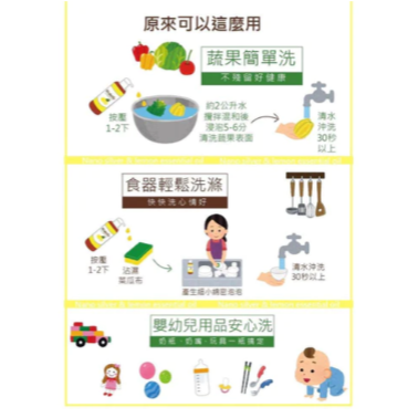 Biodelis奈米銀冷壓檸檬精油洗潔精 洗碗精 洗蔬果 洗食器 安全性高 超強去污去油 清潔環境  Bu媽你好-細節圖7
