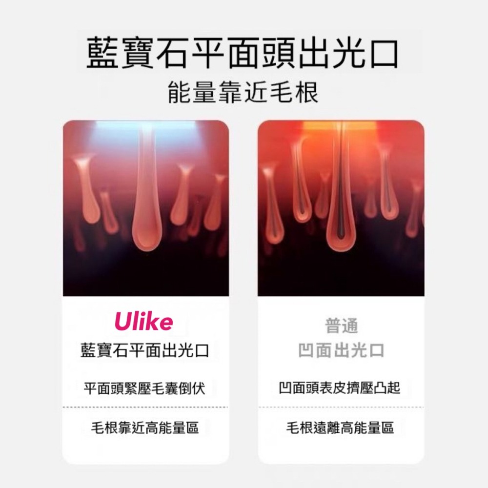 Ulike 藍寶石脫毛儀 保固一年 免運 台灣現貨 Air3 Ulike 藍寶石 脫毛 儀 腿毛 腋毛-細節圖4