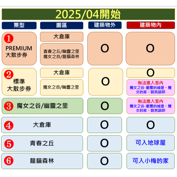 代購愛知縣吉卜力公園門票-細節圖2