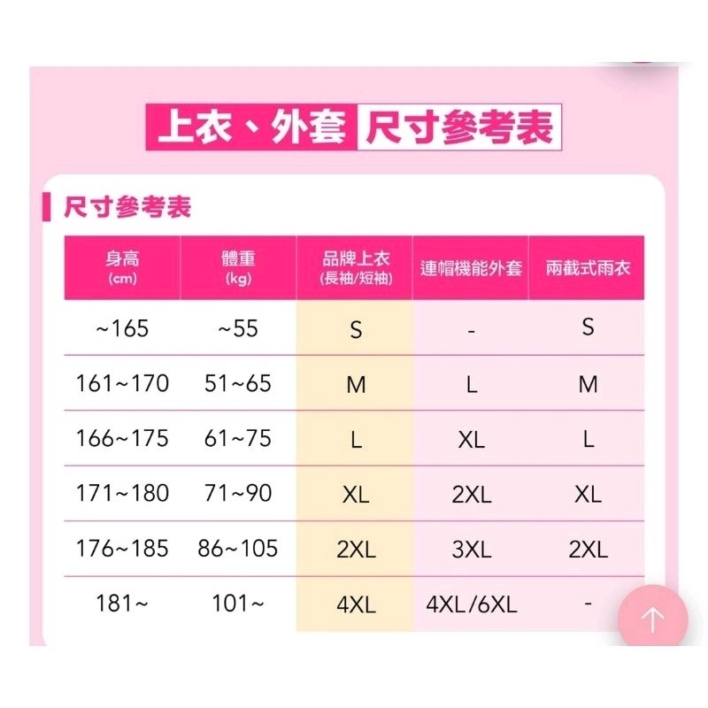 【FoodPanda】熊貓兩截式雨衣（台版）-細節圖8