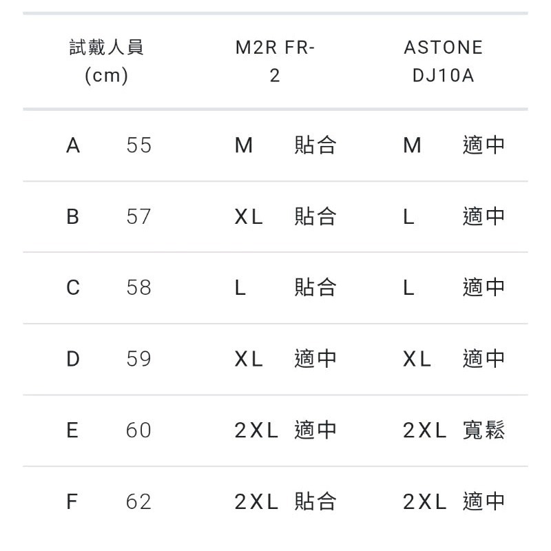 【FoodPanda】熊貓安全帽（二代M2R）-細節圖5