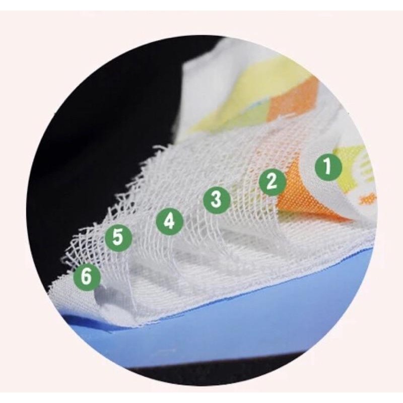 【嬰幼兒】現貨 六層紗純棉 嬰幼兒口水巾 紗布巾 嬰幼兒毛巾 口水巾 嬰兒方巾-細節圖4