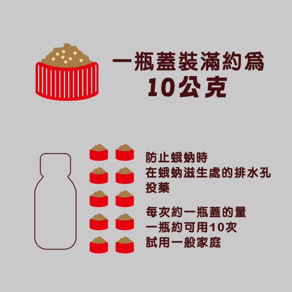 穩無蠓【蛾蚋剋星】100g 廁所飛蟲 浴室飛蟲 排水口防蟲 蛾蚋 孑孓 蚊子幼蟲 蚊子 蛾蚋神器 廁所蟲 小飛蟲 馬桶蟲-細節圖3