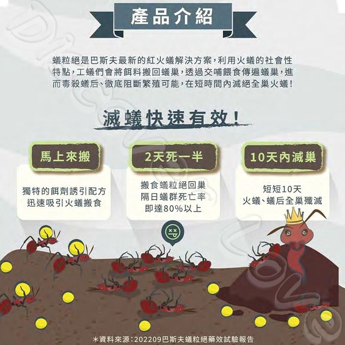 【德國 巴斯夫】蟻粒絕 170g 紅火蟻 一般螞蟻 滅蟻 螞蟻藥 除蟻 螞蟻 螞蟻剋星-細節圖2