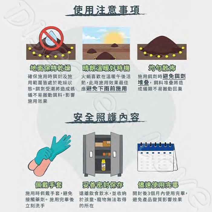 【德國 巴斯夫】蟻粒絕 170g 紅火蟻 一般螞蟻 滅蟻 螞蟻藥 除蟻 螞蟻 螞蟻剋星-細節圖6