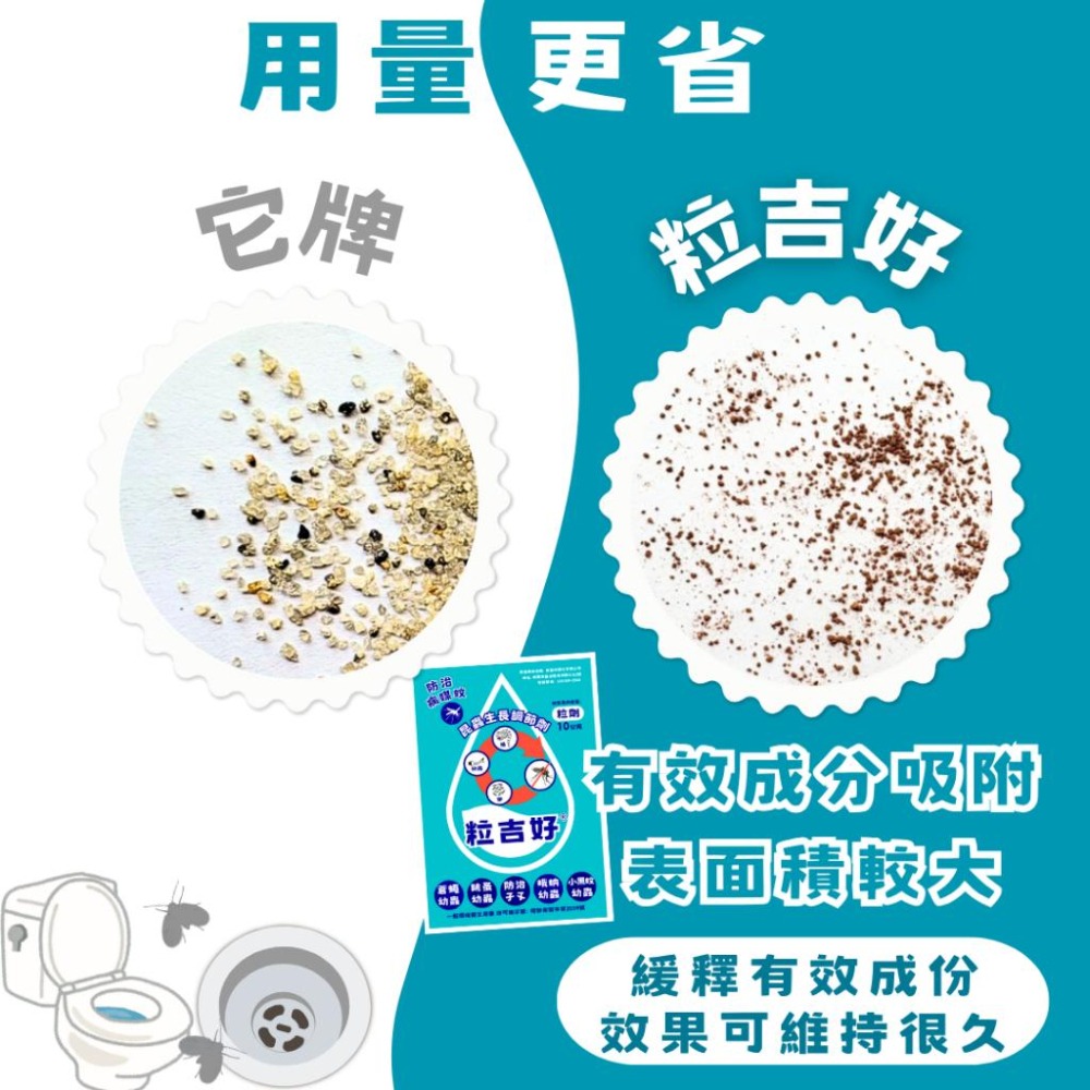 【幼蟲防治】粒吉好｜昆蟲生長調節劑｜孑孓防治｜蛾蚋排水孔｜孑孓×蛾蚋×跳蚤×小黑蚊×蒼蠅【小嗶購物】-細節圖5