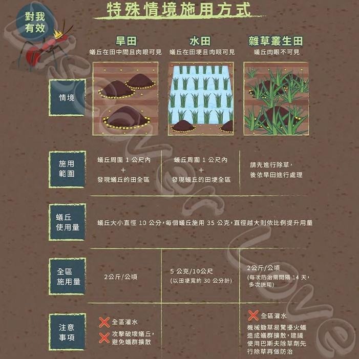 【德國 巴斯夫】蟻粒絕 170g｜２瓶超值組｜紅火蟻｜一般螞蟻 ｜滅蟻｜螞蟻｜除蟻｜螞蟻｜螞蟻剋星【小嗶購物】-細節圖5