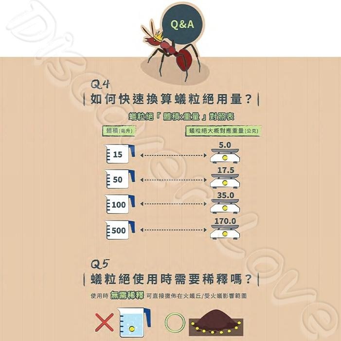 【德國 巴斯夫】蟻粒絕 170g｜２瓶超值組｜紅火蟻｜一般螞蟻 ｜滅蟻｜螞蟻｜除蟻｜螞蟻｜螞蟻剋星【小嗶購物】-細節圖9