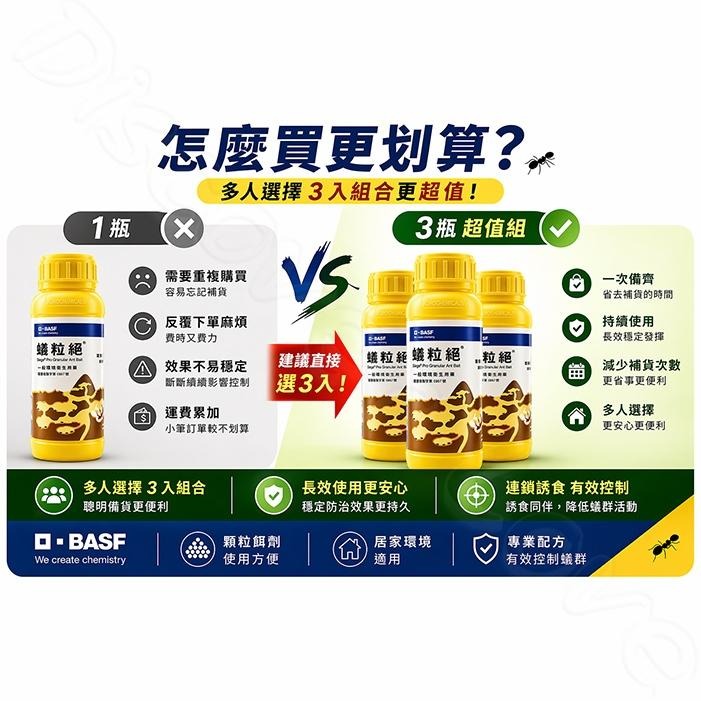 【德國 巴斯夫】蟻粒絕 170g｜３瓶超值組｜紅火蟻｜一般螞蟻 ｜滅蟻｜螞蟻｜除蟻｜螞蟻｜螞蟻剋星【小嗶購物】-細節圖2