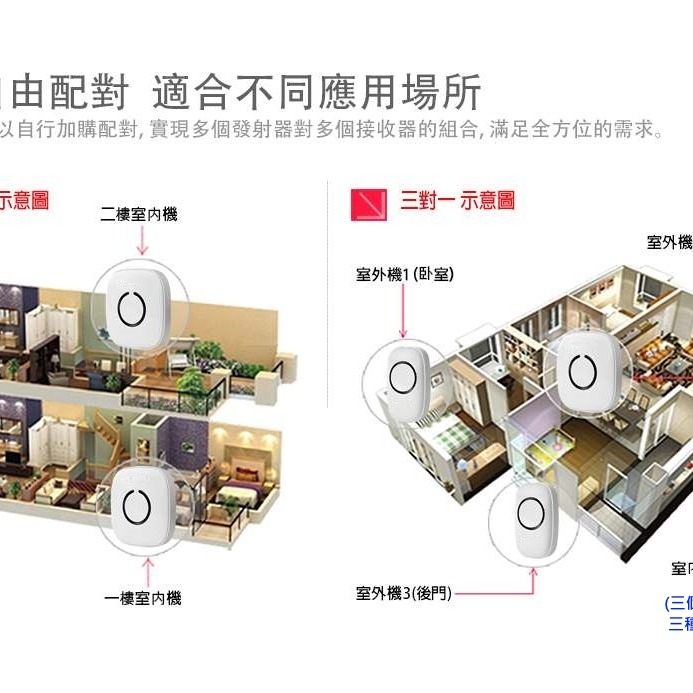 [三永]兩年保固 高雅款 超長距離 無線門鈴 無線電鈴 長輩看護鈴 求救鈴 呼叫鈴 58鈴聲 五段音量含靜音-細節圖4