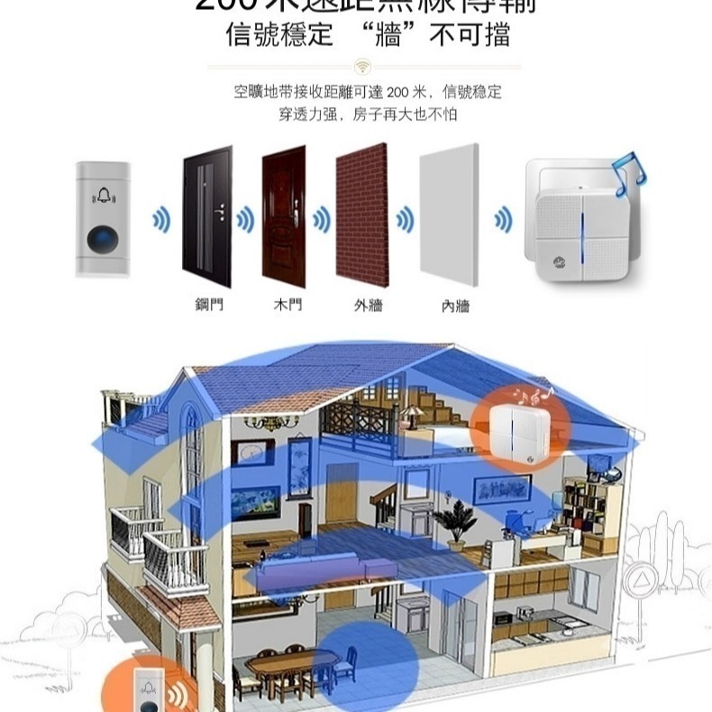 [三永] 兩年保固 簡潔款 1對1 多對多 長距離 防水 無線門鈴 無線電鈴 和弦鈴聲 五段聲音調整含靜音-細節圖7
