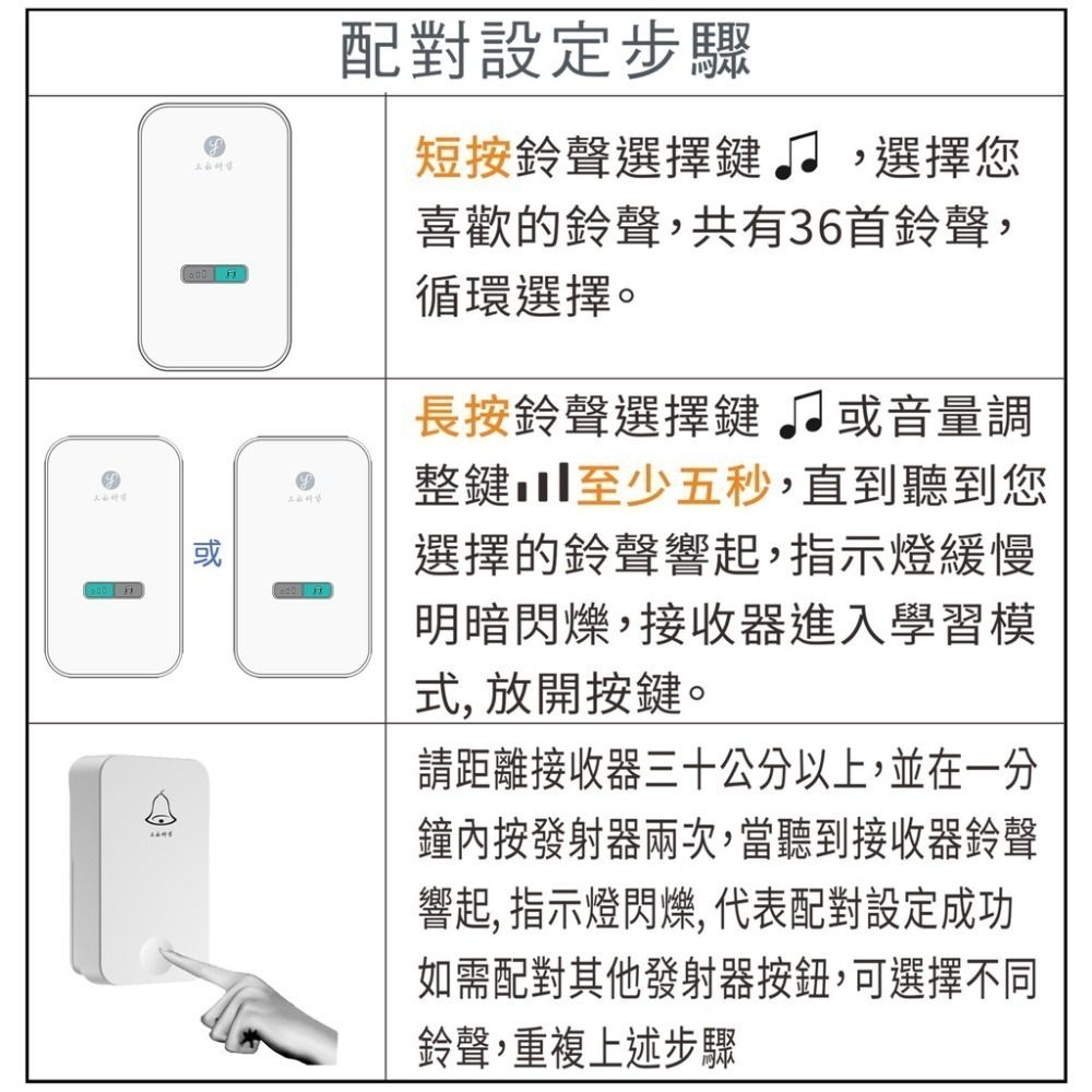 [三永] 保固兩年 最新型 時尚款  K01 專利按壓發電 自發電  防水 免電池 無線門鈴 長輩呼叫鈴 門鈴閃光器-細節圖7