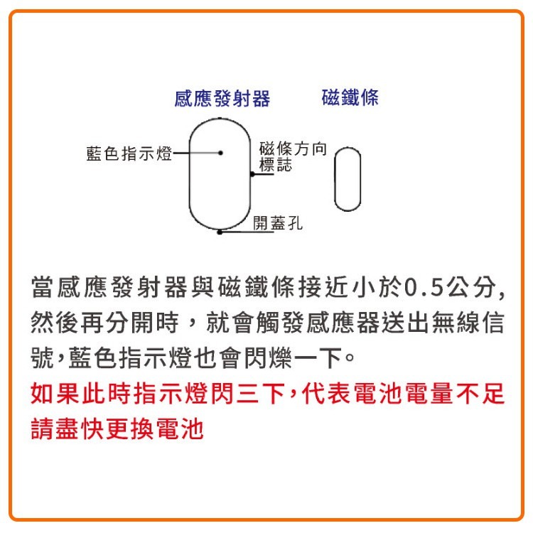 [三永]  迷你 無線 分離式 門窗感應器  磁簧開關 門磁-細節圖4