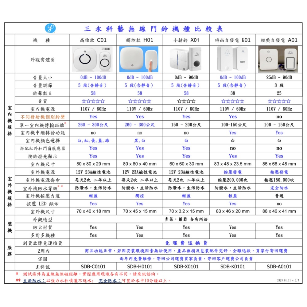 [三永] 開發票 磨砂款 觸控式 超長距離 無線門鈴 H01 看護鈴 求救鈴  58首和弦音 五段音量含靜音 兩年保固-細節圖7