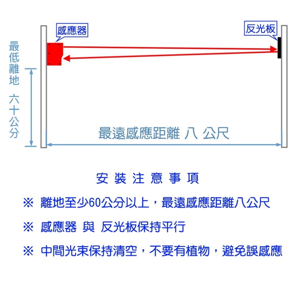[三永] 無線長距離  鏡面反射式  紅外線感應器 可調 音量/ 時間 旋轉閃光警報器 車道警示  防盜-細節圖3