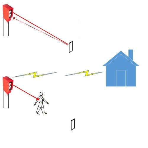 [三永] 無線長距離  鏡面反射式  紅外線感應器 可調 音量/ 時間 旋轉閃光警報器 車道警示  防盜-細節圖4