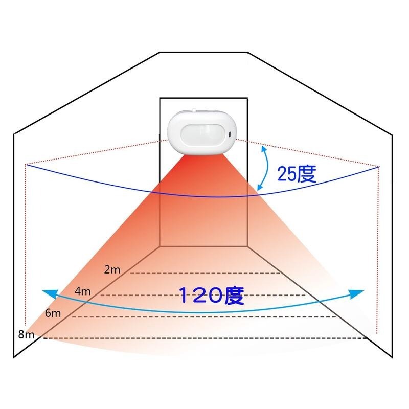 [三永] 無線長距離 分離式 迎賓鈴 感應門鈴 來客告知鈴 紅外人體感應 感應器 58首鈴聲 兩年保固-細節圖5