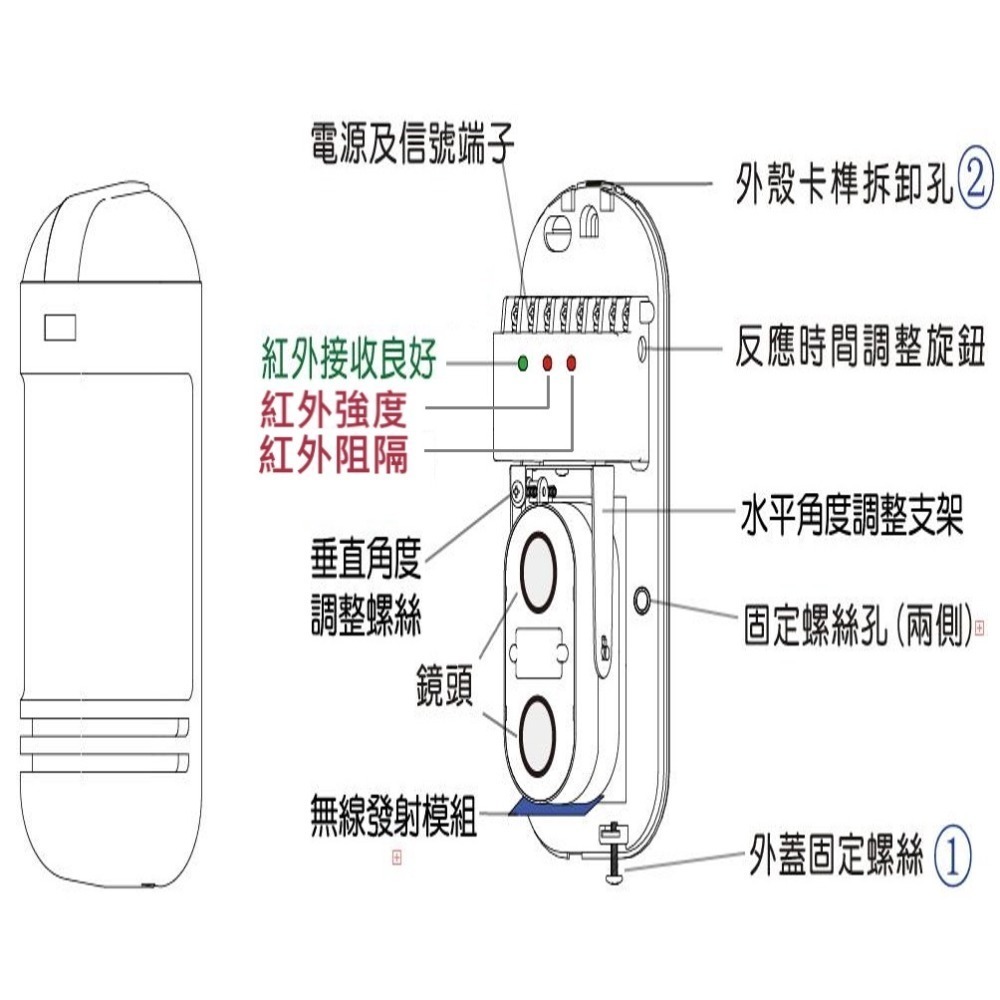 [三永] 無線長距離  獨家剪線警報功能 雙光束 對射式 對照式  紅外線感應器 圍牆 工廠大門 圍牆 防盜-細節圖3