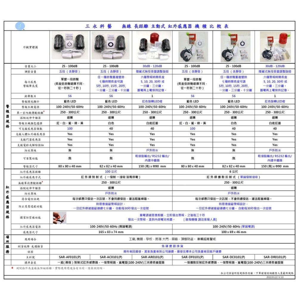 [三永] 無線長距離  雙光束 對射式 對照式  紅外線感應器 搭配可調音量 時間 警報器車道警示 圍牆 工廠大門 防盜-細節圖9