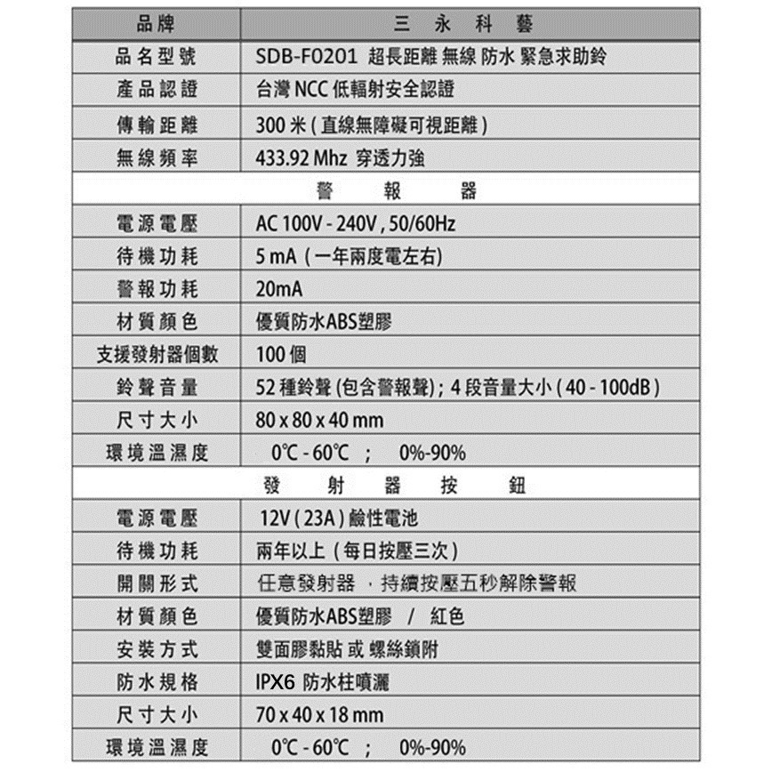 [三永] 安心睡  超長距離 無線求救鈴 無線求助鈴 緊急求救鈴 無障礙求助鈴  家庭式求助鈴-細節圖7