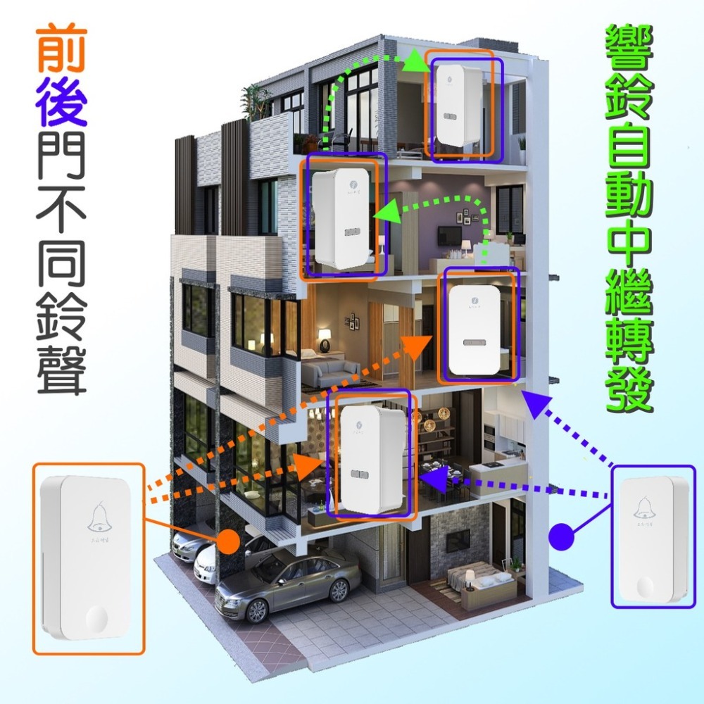 [三永] 時尚款 K01 老人呼叫鈴 自發電 專利按壓發電 免電池 不用電池  長輩呼叫鈴 看護鈴 安裝掛繩 兩年保固-細節圖4