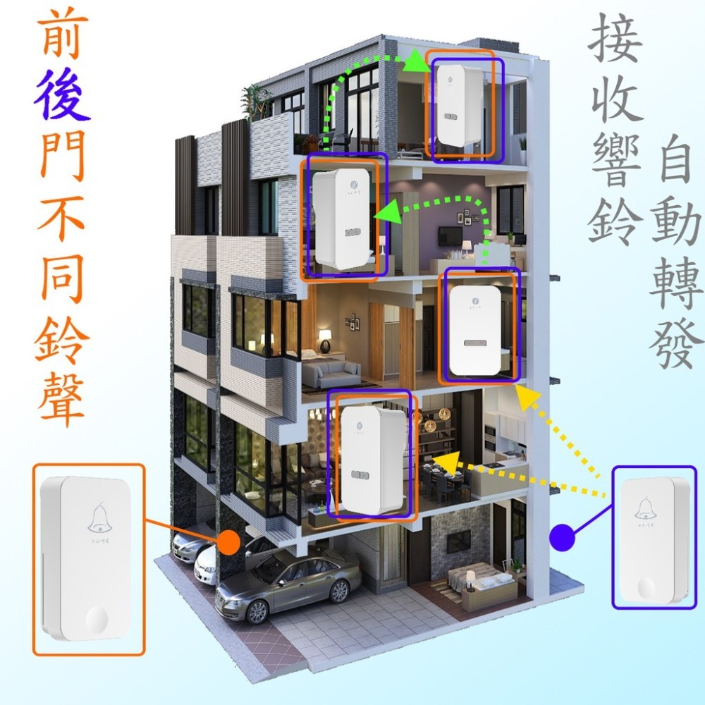 [三永] 免電池 按壓拉繩兩用 專利按壓發電 浴室預防跌倒呼叫 防水 長輩呼叫鈴 看護鈴  SDB-K01S-細節圖7