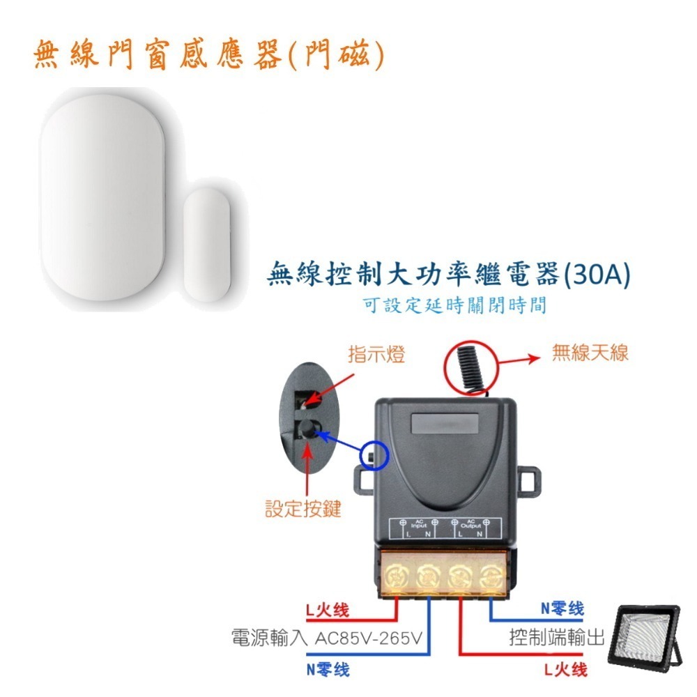 [三永]  保固兩年 迷你 無線 分離式 雙向門窗感應器 門窗感應器 磁簧開關 門磁-規格圖10