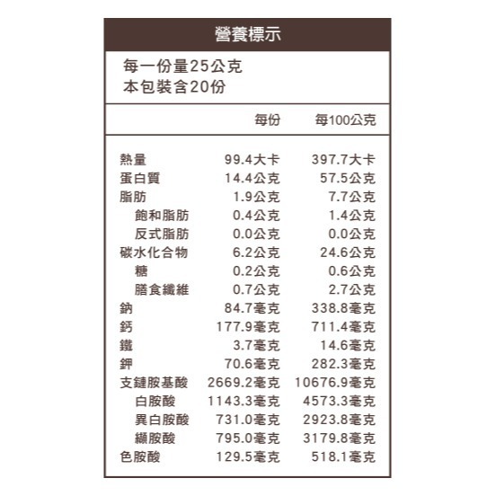 【長青穀典】12月優惠 NASA BIO豌豆蛋白粉 原味 500g/罐 運動 健身 高蛋白 高鈣 全素 植物蛋白 藻鈣-細節圖4
