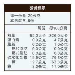 【長青穀典】三色葡萄乾 120g/罐×5罐 公司現貨 果乾 金黃葡萄乾 綠葡萄乾 青提子 維生素 養顏美容-細節圖5