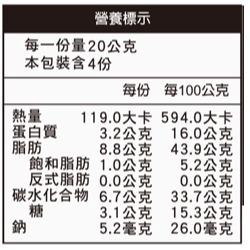 【長青穀典】薑汁堅果 80g/罐 黑糖 腰果 杏仁果 核桃 調味 隨身罐 送禮 伴手禮 郊遊 野餐-細節圖3