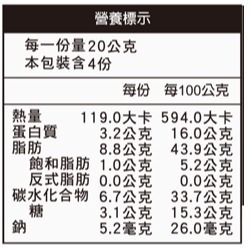 【長青穀典】薑汁堅果 80g/罐×5罐 公司現貨 薑香 黑糖 低溫烘焙 養生堅果-細節圖5