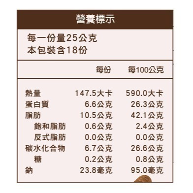 【長青穀典】100%純杏仁粉 450g/罐 無添加糖 沖泡 穀粉 全素 光中杏 無香精-細節圖3