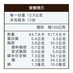 【長青穀典】南棗夏威夷果 150g/盒×2盒 公司現貨 棗泥 堅果點心 甜點 年節零食 傳統零食 送禮 伴手禮 春節-細節圖5