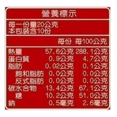 【長青穀典】紅棗 200g/包×4包 公司現貨 果乾 零嘴 養顏茶 煮湯 泡茶 燉湯 雞湯 養顏美容-細節圖3