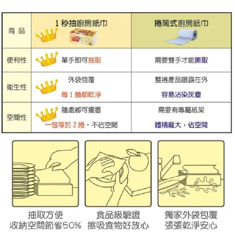 春風 抽取式廚房紙巾120抽x3包x8袋(共24包)-細節圖3