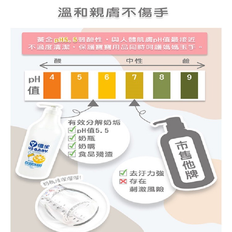 優生西柚香氛奶瓶清潔劑-細節圖4