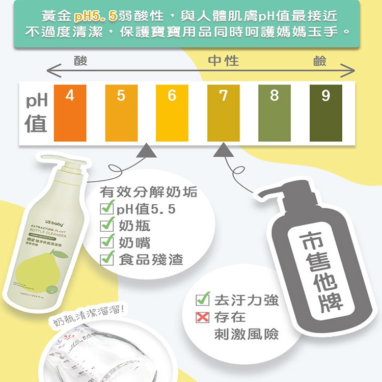 優生 植淨清新西柚奶瓶清潔劑 (1000ml/900ml)-細節圖3