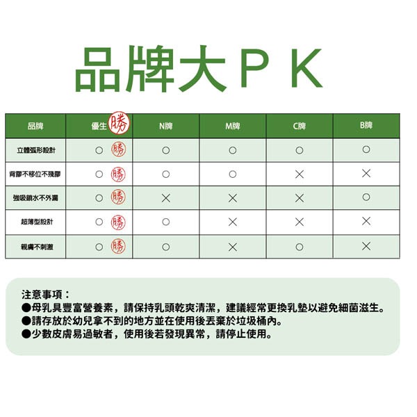 優生 會呼吸的防溢母乳墊 52片入 優生-細節圖8