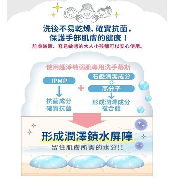 日本獅王LION趣淨洗手慕斯 (清新果香/清爽柑橘/敏弱肌專用/敏弱肌專用補充包/料理手抗菌/料理手抗菌補充)-細節圖6