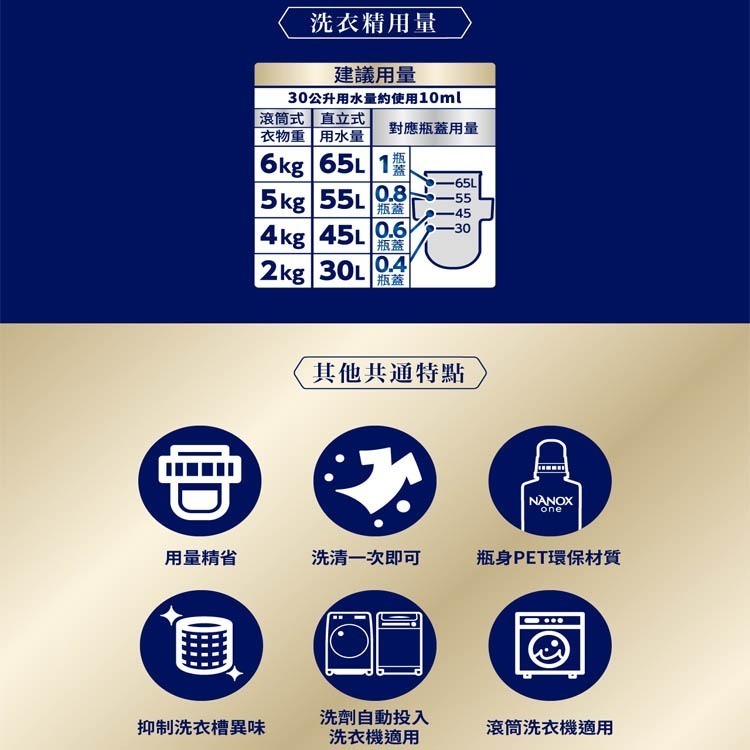 日本獅王 奈米樂超濃縮洗衣精(瓶裝640g/補充1160g)(潔淨消臭/室內晾衣)-細節圖8