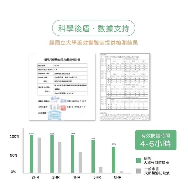 孩樂 天然有效防蚊液(檸檬桉醇PMD)85ml /專業守護長效防蚊液 小黑蚊防蚊液 70ml(派卡瑞丁)-細節圖8